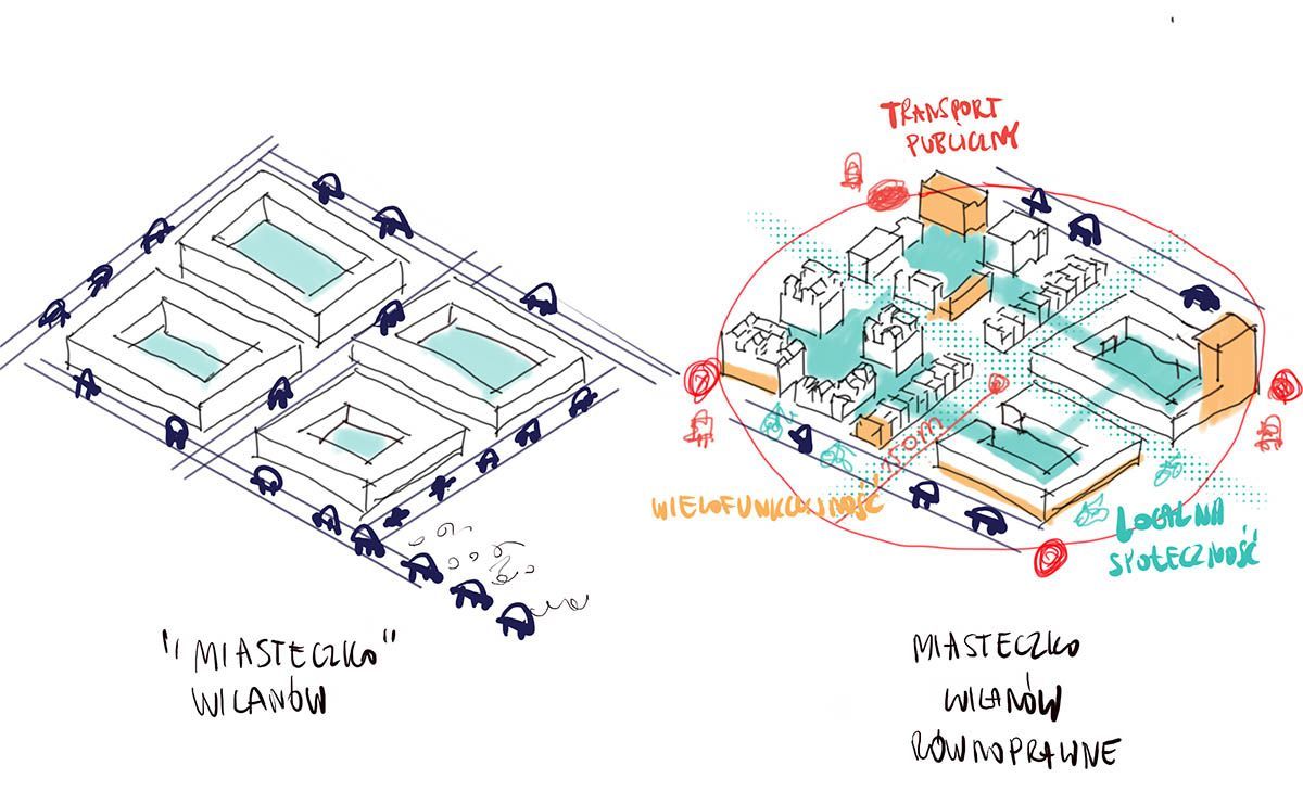 Architektoniczki: Skończmy wreszcie z 